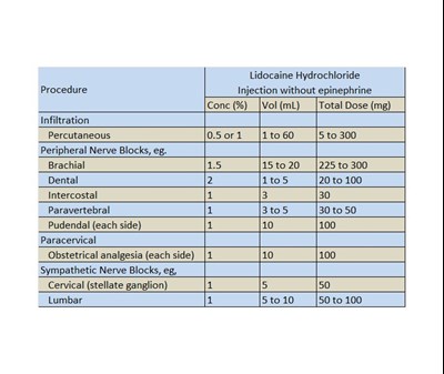 Maximum Recommended Dosages (Maximum Recommended Dosage)